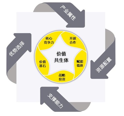 價值共生 視角下的企業(yè)價值管理轉(zhuǎn)型