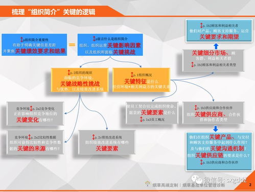 如何有效的實施企業管理診斷