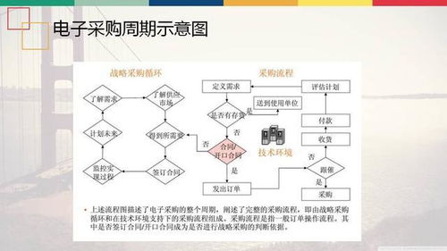 戰(zhàn)略采購(gòu) 企業(yè)管理的關(guān)鍵方法與流程